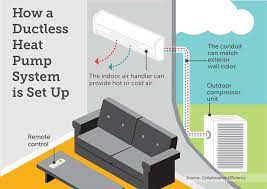 The number of your indoor units depends on the size of your home and how much heating or cooling your home and family requires. Sizing Up Ductless Heat Pumps Carolina Country