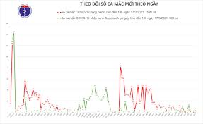 Việt nam hiện chiếm 1.27 % số người trên thế giới với tổng diện tích 310060 km vuông,. Chiá»u 17 3 Háº£i DÆ°Æ¡ng Va Khanh Hoa Ghi Nháº­n 7 Ca Máº¯c Covid 19