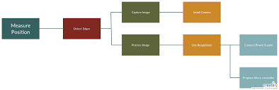 Fast Diagram Illustration Of A Fast Diagram Drawn By Using A Creately Fast Diagram Template Fast Diagram Examples And Many More Diag Diagram Templates Words
