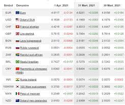 Euro se apropie din nou de o valoare istorică! Curs Valutar Lira Euro