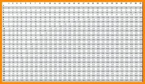 36 Disclosed A Image Of A Multiplication Chart