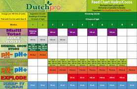 nutrient feed charts hydroponic brochures holland