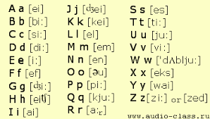 переводчик с английского на русский с транскрипцией и произношением Gdz Po Russkij Yazyk Grammatika Test Stil Rechi 10 11 Klass Anglijskij Proiznoshenie Grammatika
