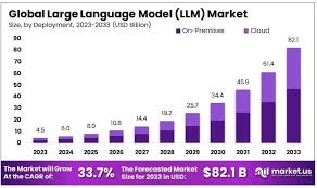 Image result for Large Language Model