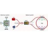 Navigation-grade resonant fiber-optic gyroscope using ultra ...