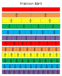 fraction table chart get domain fraction bars math