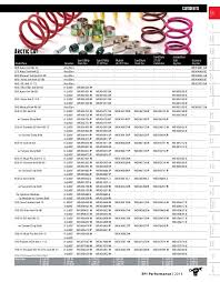 31 Explanatory Arctic Cat Clutch Weight Chart