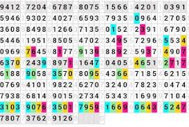Cara Mencari Angka Jitu 2d Dengan Rumus Paito Togel Angka Pesugihan