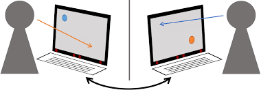There's lots more we can do to customise this and make it more visually pleasing. Https Ub Deposit Fernuni Hagen De Servlets Mcrfilenodeservlet Mir Derivate 00001946 Diss Schloesser Towards Concise Gaze Sharing 2020 Pdf