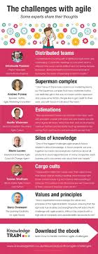 The Challenges With Agile Agile Project Management Agile Software Development Agile Marketing