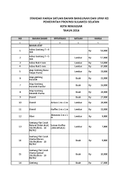 Berdasarkan satuan, pihak konsumen maupun penjual biasanya mematok harga genteng per meter, per m2, per biji atau per satuan. Analisa Harga Satuan