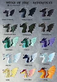 We will preorder your items within 24 hours of when they become available. Arctic Wings Of Fire Explore Tumblr Posts And Blogs Tumgir