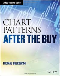 Download Pdf Chart Patterns After The Buy Wiley Trading