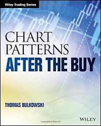 download pdf chart patterns after the buy wiley trading