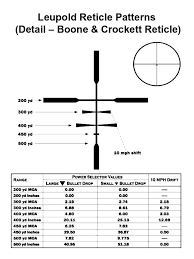 leupold boone and crockett reticle usdchfchart com