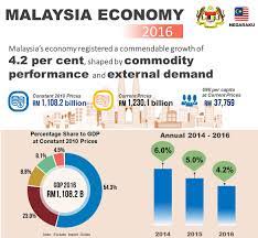We did not find results for: Department Of Statistics Malaysia Official Portal