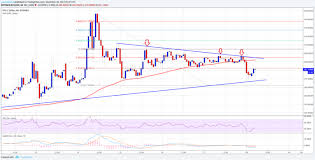 Macd Indicator Bitcoin Chart Send Bitcoin Gold From Coinomi