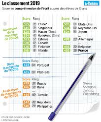 Check spelling or type a new query. New Ranking Pisa The French School This Average Student Who Does Not Progress Archyde