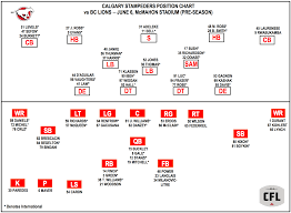 Stampeders Gameday Preseason Week 1 Vs Bc Lions Sportsnet Ca