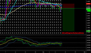 Eur Try Chart Euro Lira Rate Tradingview