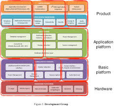 Huawei Large Scale Scrum Less