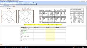 Assessing The Strength Of Significators In Kp Astrology