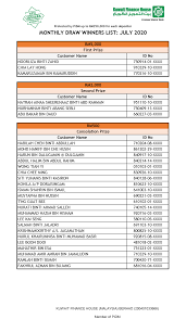 Stock/share prices, housing development finance corporation ltd. Personal Banking