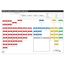 Hics Himt Charts Dry Erase