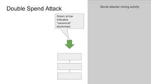 So this miner begins hashing and tries to solve a block. Deep Chain Reorganization Detected On Ethereum Classic Etc By Mark Nesbitt The Coinbase Blog