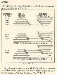 Craftsman 103 23141 100 Series Drill Press Restoration