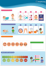 Image result for FLACC Scale