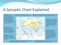 A Synoptic Chart Explained Features Of A Synoptic Chart
