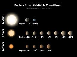 Habitable Planet Reality Check Kepler 186f Revisited Drew Ex Machina