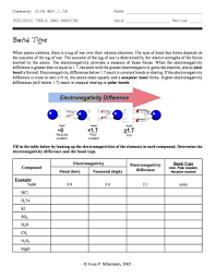 Chemistry periodic table trends worksheet answer key. Chemistry Form Ws4 1 5a Answer Key Fill Online Printable Fillable Blank Pdffiller