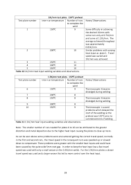 The Effects Of Heat Input And Interpass Temperature On The