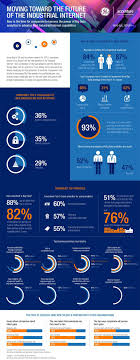 Industrial Internet Competitive Landscape Infographic Accenture Infographic Vertical Integration Data Analytics