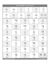 It lets you view and print pdf files on a variety of hardware and. Learn Gujarati Alphabet Free Educational Resources I Know My Abc Inc