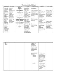 Nursing diagnosis for cesarean section : 46193875 Nursing Care Plan For Cholecystitis Docx Pain Health Sciences