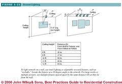 If no diagram is given, draw one yourself. 4 Recessed Led Gimbal Light Placement