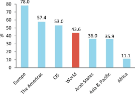 Create Chart Or Diagrams With Html Css And Javascipt By