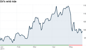 Goldman Says Oil Will Go Up And The Market Listens The Buzz