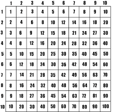 Select the times tables you want to try. Multiplication Table