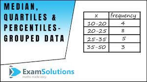 Median From The Frequency Table Video Lessons Examples Solutions