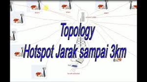 Ada banyak sekali artikel di internet yang membahas cara menangkap sinyal wifi jarak jauh mulai dari 1 km hingga 10 km hanya dengan menggunakan peralatan bekas. Kesalahan Umum Pemula Nembak Wifi Ssid Wifi Id Dengan Router Ini Konsep Penjelasan Invidious