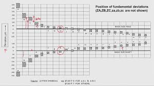 Iso Fits And Tolerances Chart Pdf Www Bedowntowndaytona Com