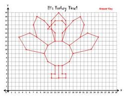 Turkey Coordinate Graph Coordinate Graphing Graphing Thanksgiving Activities