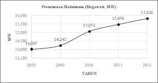 Air, angin, biojisim, ombak, geoterma, solar, incorrect: Http Www Gjat My Gjat122015 9520150502 Pdf