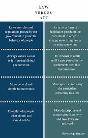 Difference Between Act And Law Comparison Of Definition Features Functions In 2021 Confusing Words Words To Use General Knowledge Book