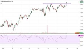 Ideas And Forecasts On Avenue Supermarts Nse Dmart