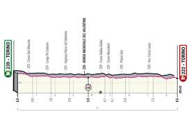 Percorso, altimetria, orari, favoriti parte l'edizione numero 104 del giro d'italia con la cronometro di torino: Giro D Italia 2021 Tappa Di Oggi Torino Torino Percorso Favoriti Altimetria Filippo Ganna All Attacco Oa Sport